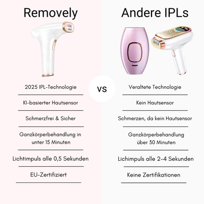 Removely IPL – Testen & Kaufen